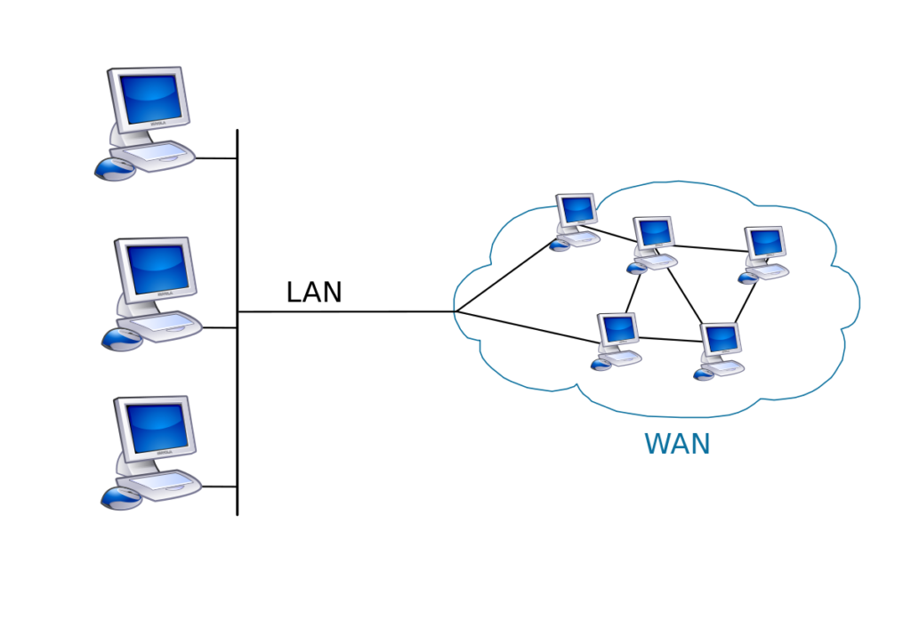 WAN Network in Hindi