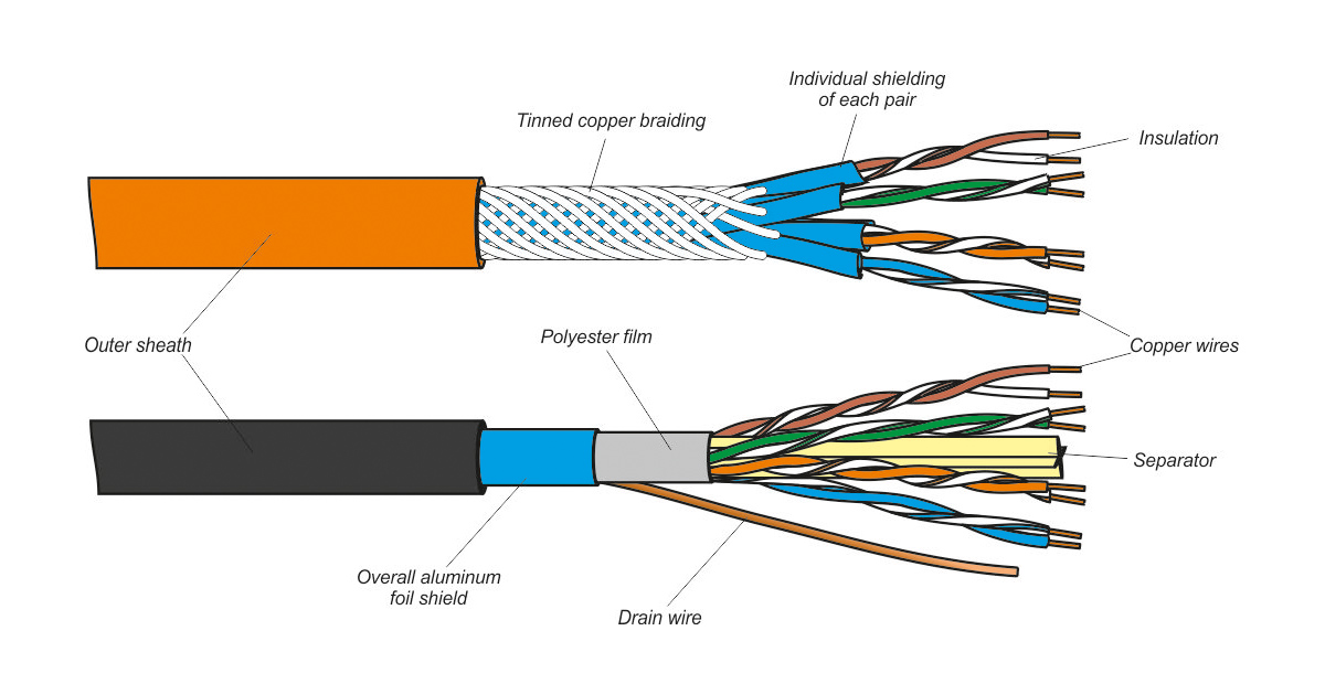 ट्विस्टेड पेअर केबल क्या है और इसके प्रकार Twisted Pair Cable In Hindi